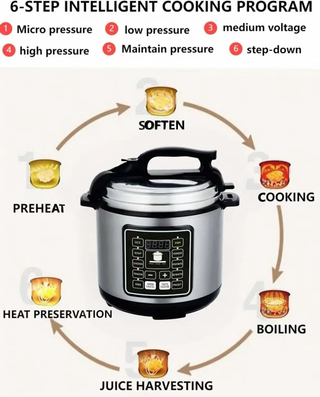 10-in-1 Electric Pressure Cooker