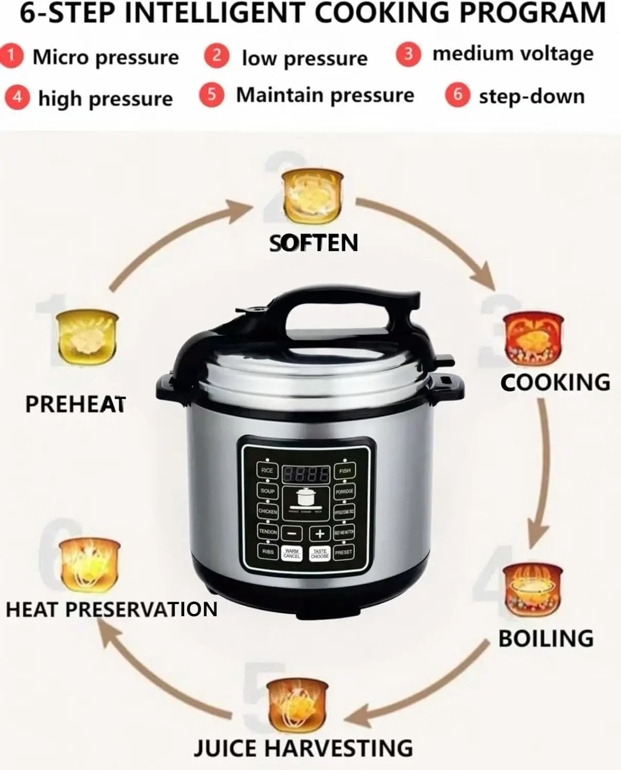 10-in-1 Electric Pressure Cooker